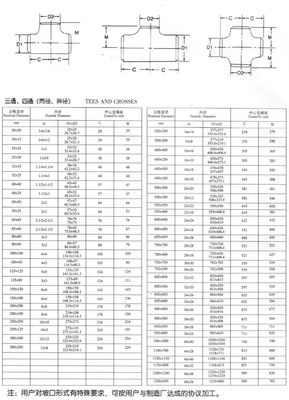 "-4" DN25-DN100 geschmiedetem Edelstahl 304 316 Runder Tee Schweißen SCH40S ASTM B423 825 ASTM B16.9